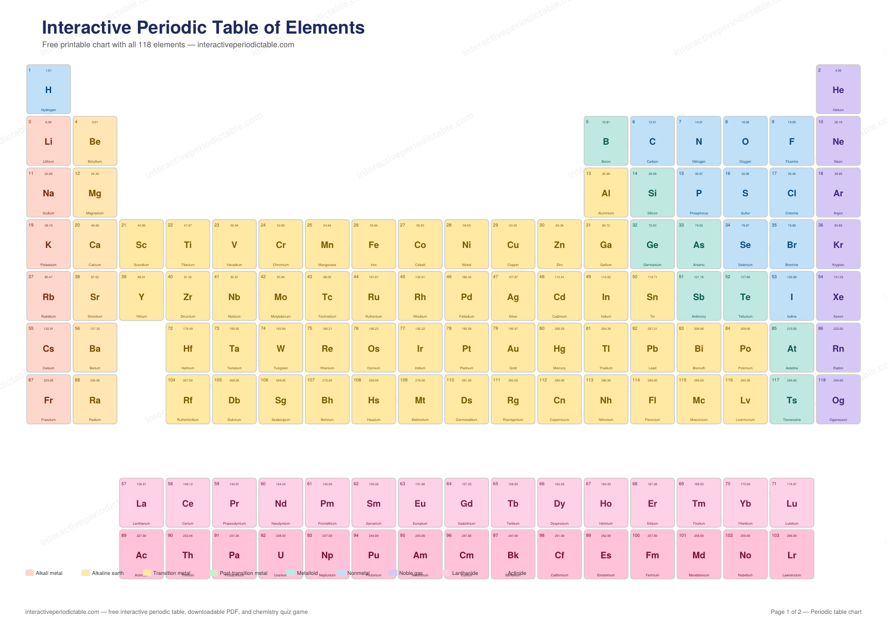Preview of the downloadable periodic table PDF chart